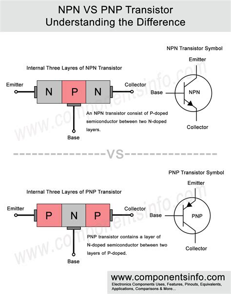 pnp npn difference